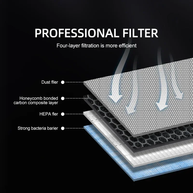 Kit di Sostituzione Filtro Ari - Filter Replacement N95 recensione e prezzo